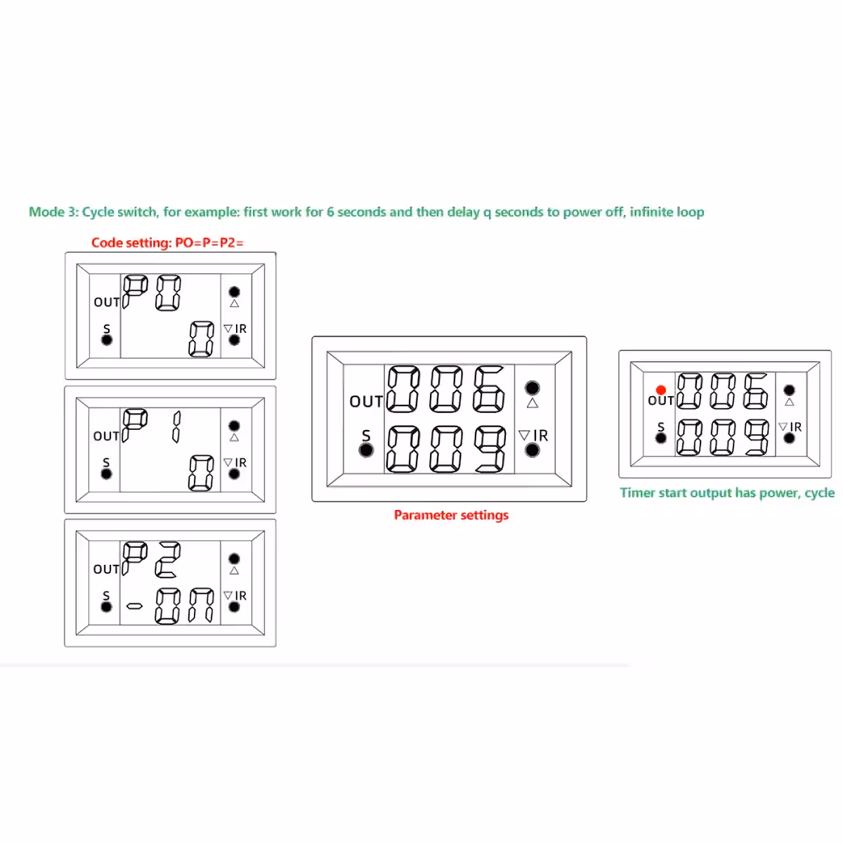 Korak-po-korak navodila za konfiguracijo časovnega modula z relejem