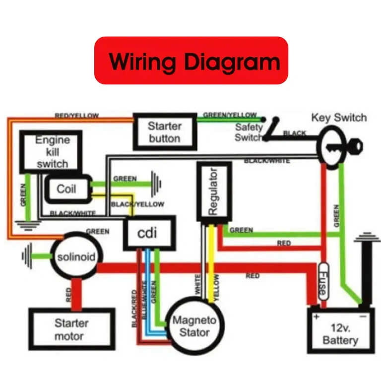 Električni diagram ATV in komplet žic za kitajske ATV-je
