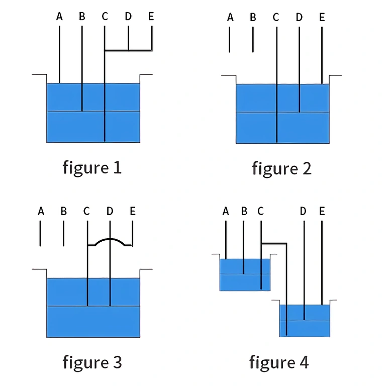 Rele krmilnik za nivo vode v bazenu Rele naprava za nastavitev nivoja vode v bazenu ali rezervoarju