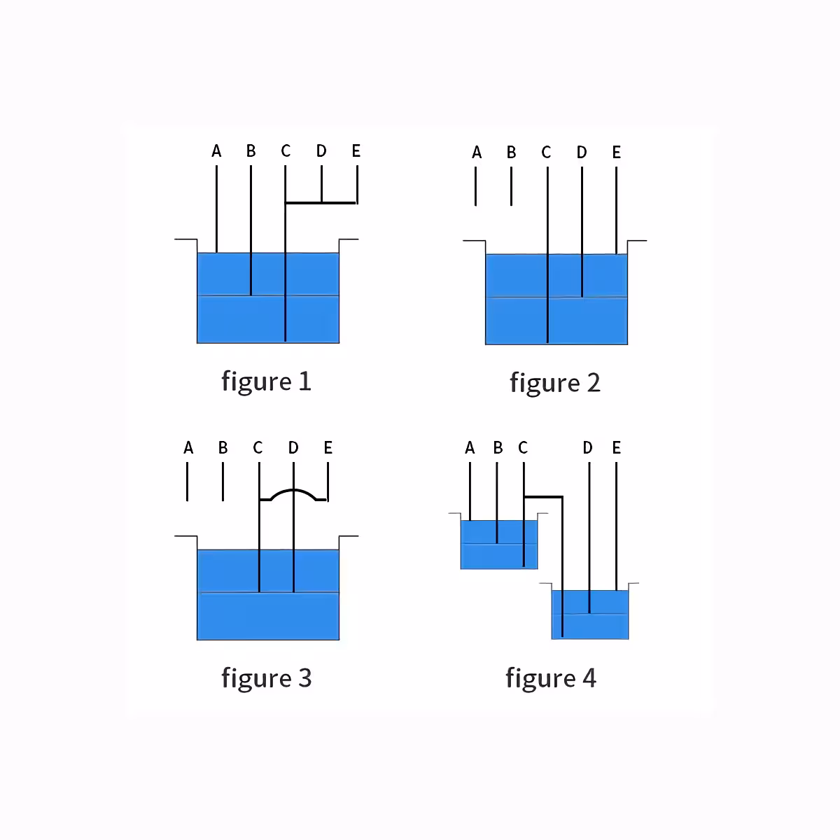 Rele naprava za nastavitev nivoja vode v bazenu ali rezervoarju