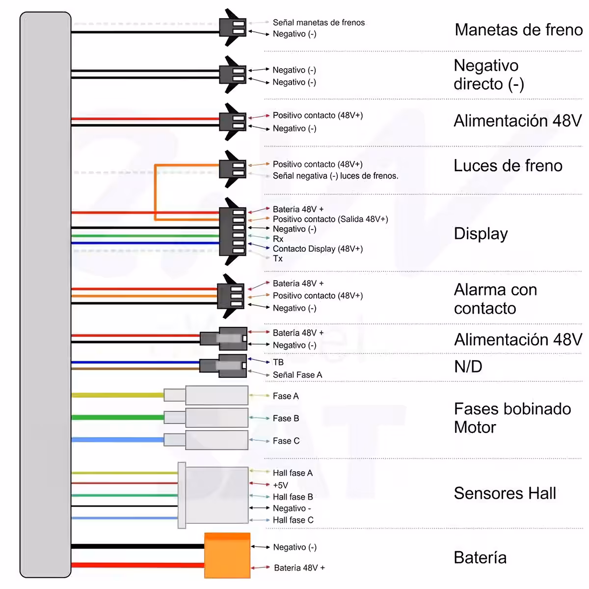 Popoln komplet vseh komponent za nadzor električnega skuterja