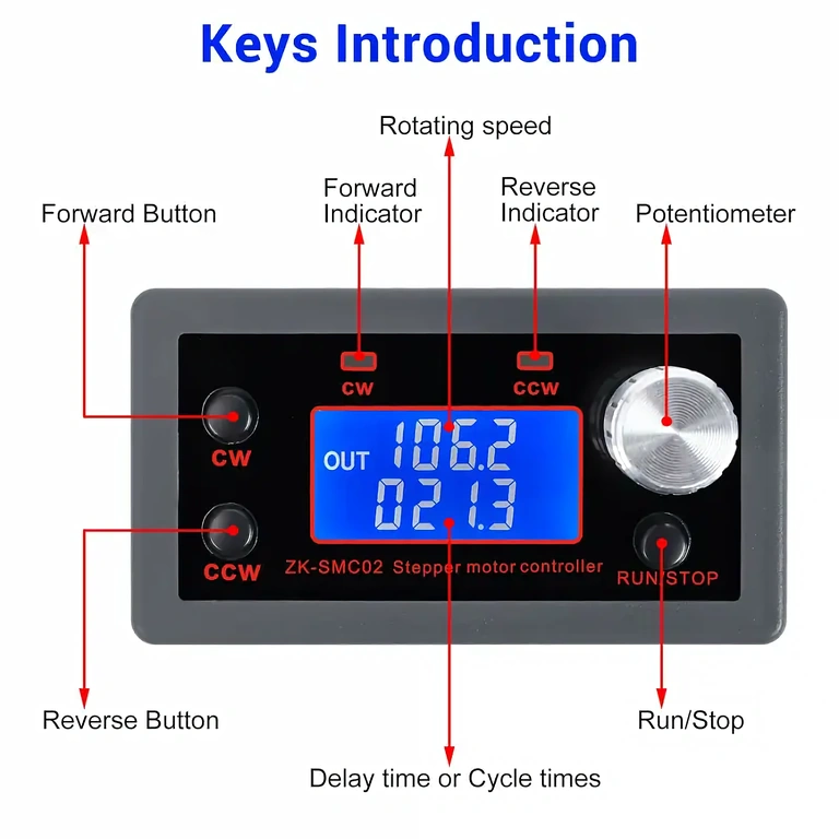 Modul za nadzor z gumbi za zagon, smer in ustavitev motorja