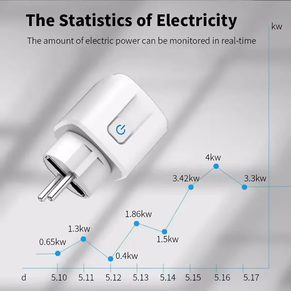 Tuya WiFi vtičnica, podpora za velike obremenitve do 4400W