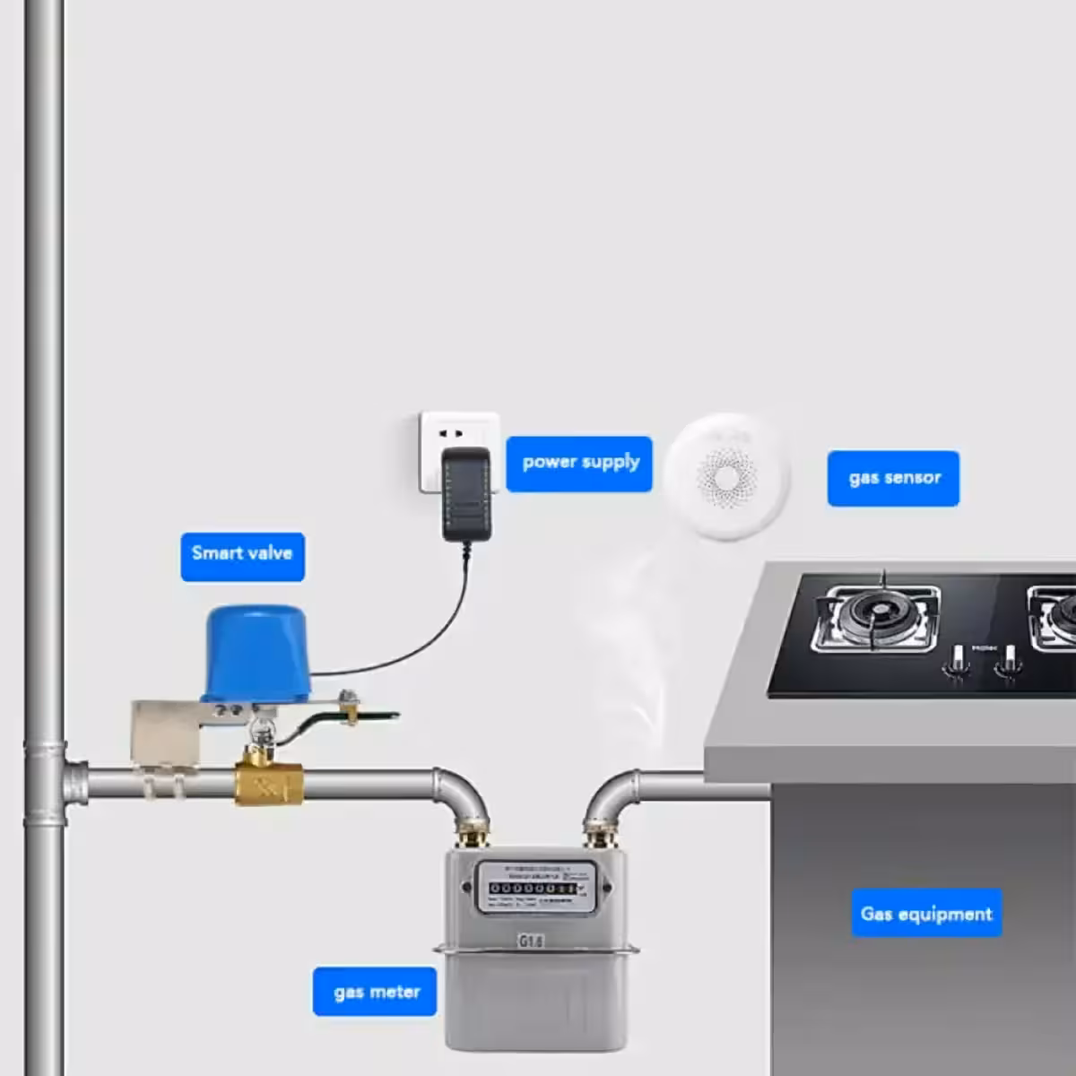 Elektroventil v akciji: samodejno odpiranje in zapiranje za plin