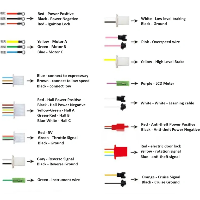 Controller električnega skiroja – pregled Splošen pogled krmilnika za električni skuter