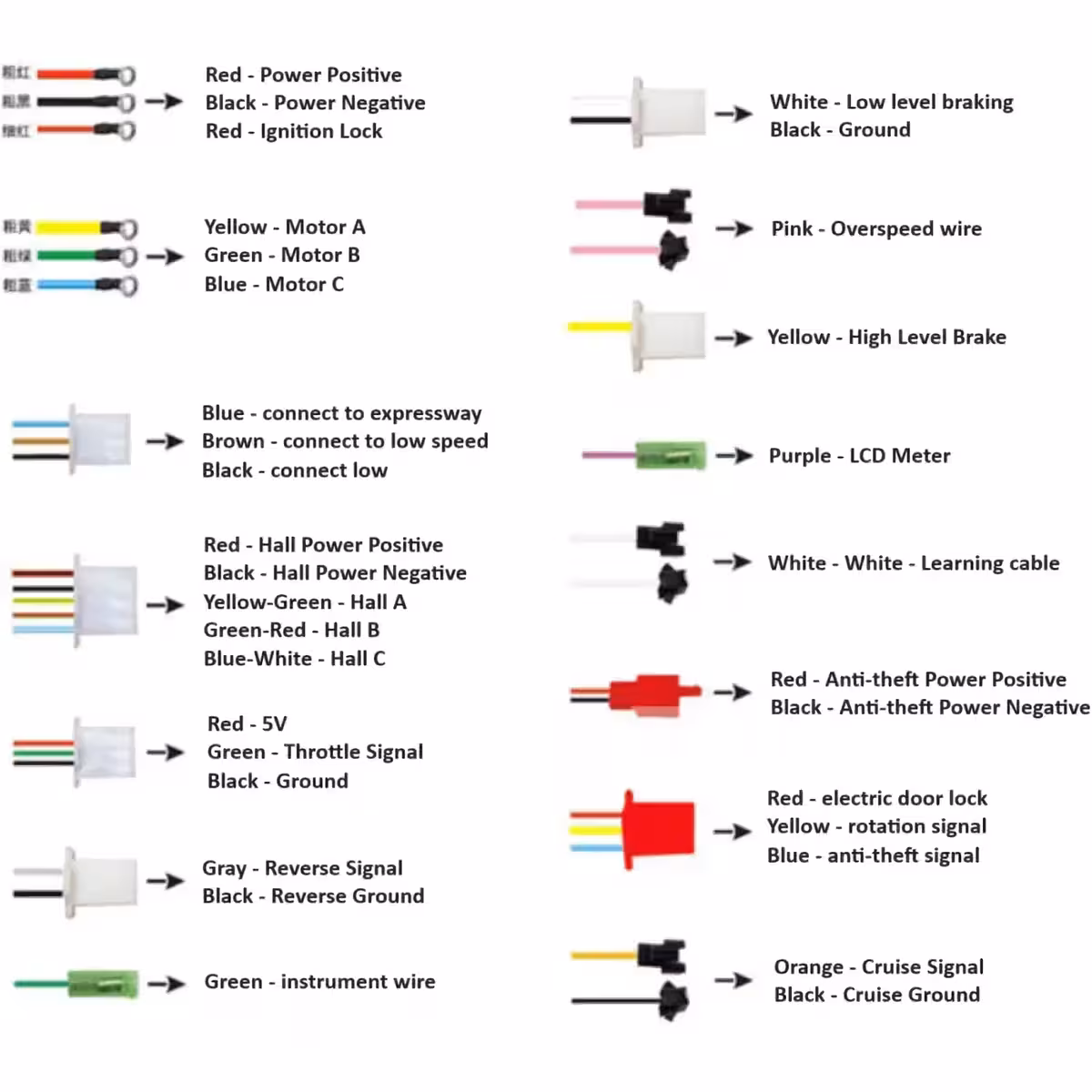 Splošen pogled krmilnika za električni skuter