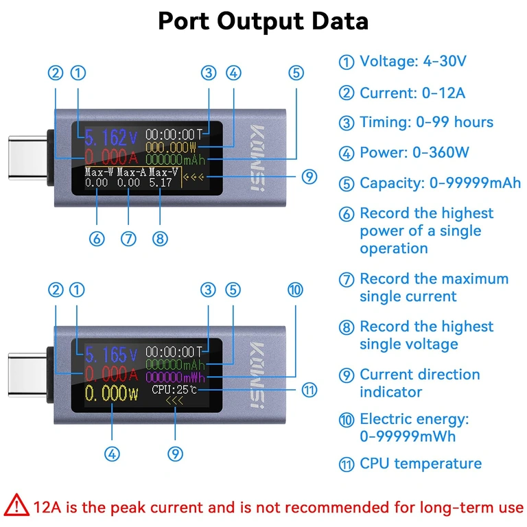 Merjenje toka KWS-2302C Merjenje toka 0–12 A z USB-C testerjem KWS-2302C
